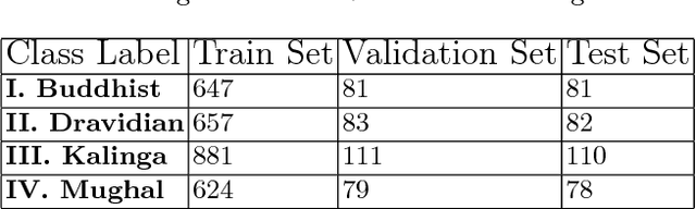 Figure 2 for Improving Landmark Recognition using Saliency detection and Feature classification