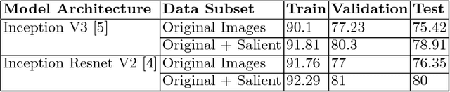 Figure 4 for Improving Landmark Recognition using Saliency detection and Feature classification