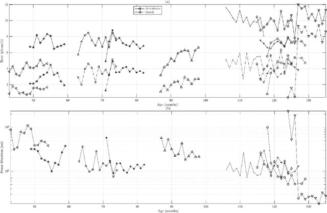 Figure 3 for Longitudinal Acoustic Speech Tracking Following Pediatric Traumatic Brain Injury