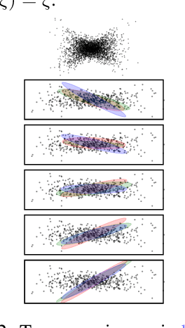 Figure 3 for Alleviating Label Switching with Optimal Transport