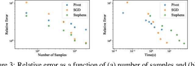 Figure 4 for Alleviating Label Switching with Optimal Transport