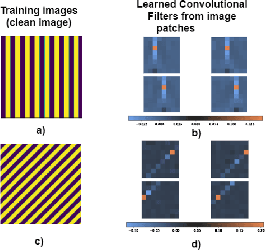 Figure 3 for Bilevel learning of l1-regularizers with closed-form gradients(BLORC)