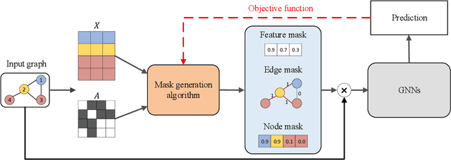 Figure 3 for Explainability in Graph Neural Networks: A Taxonomic Survey