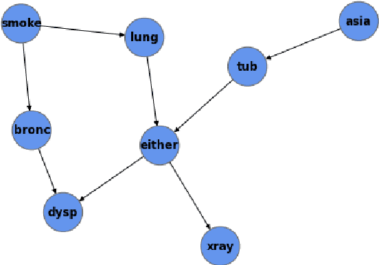 Figure 1 for Finding, Scoring and Explaining Arguments in Bayesian Networks