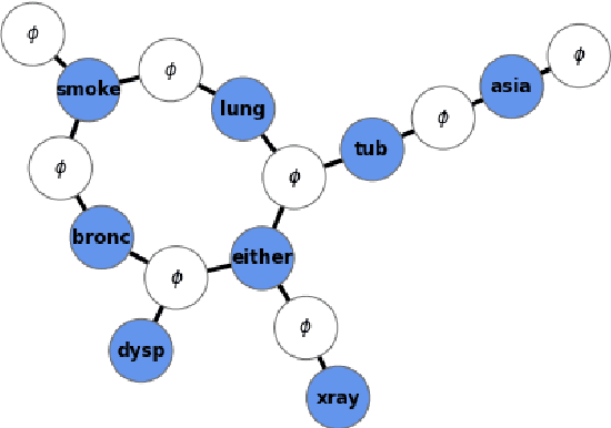 Figure 4 for Finding, Scoring and Explaining Arguments in Bayesian Networks