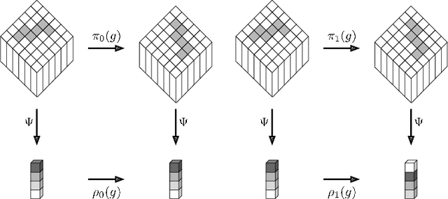 Figure 1 for Rotation Equivariant Deforestation Segmentation and Driver Classification