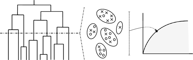 Figure 1 for Analyzing Text Representations under Tight Annotation Budgets: Measuring Structural Alignment