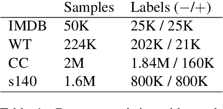 Figure 2 for Analyzing Text Representations under Tight Annotation Budgets: Measuring Structural Alignment