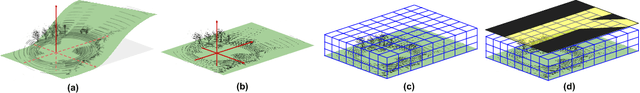 Figure 3 for HDNET: Exploiting HD Maps for 3D Object Detection
