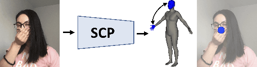 Figure 1 for Learning Complex 3D Human Self-Contact