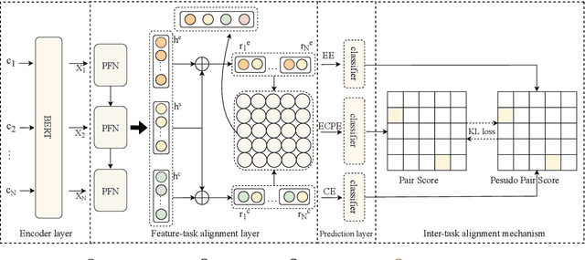 Figure 3 for Joint Alignment of Multi-Task Feature and Label Spaces for Emotion Cause Pair Extraction