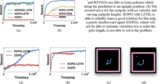 Figure 1 for Memory-based control with recurrent neural networks