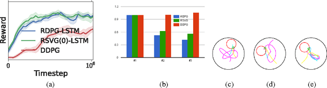 Figure 2 for Memory-based control with recurrent neural networks