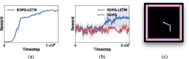 Figure 3 for Memory-based control with recurrent neural networks