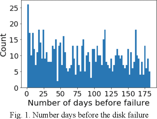 Figure 1 for SFFDD: Deep Neural Network with Enriched Features for Failure Prediction with Its Application to Computer Disk Driver