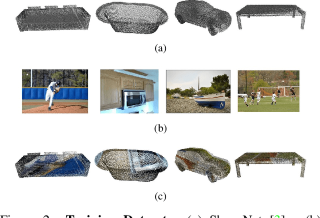 Figure 2 for Sparse Tensor-based Point Cloud Attribute Compression