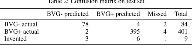 Figure 3 for A Mask R-CNN approach to counting bacterial colony forming units in pharmaceutical development