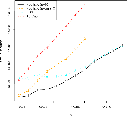 Figure 2 for New efficient algorithms for multiple change-point detection with kernels