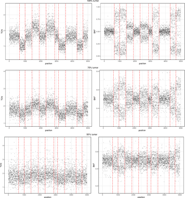 Figure 4 for New efficient algorithms for multiple change-point detection with kernels