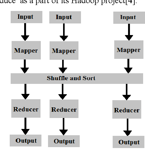 Figure 1 for A Parallel Genetic Algorithm for Generalized Vertex Cover Problem