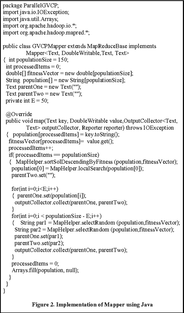 Figure 2 for A Parallel Genetic Algorithm for Generalized Vertex Cover Problem