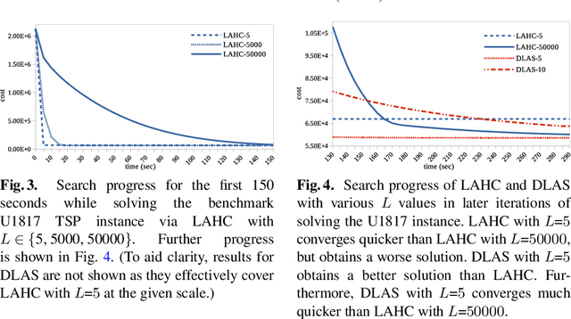 Figure 4 for Diversified Late Acceptance Search