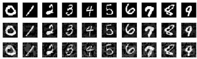 Figure 4 for Using Non-invertible Data Transformations to Build Adversarial-Robust Neural Networks