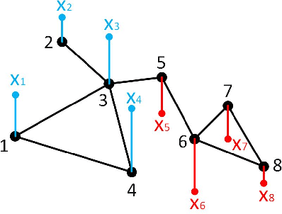 Figure 1 for Learning Graphs from Smooth Signals under Moment Uncertainty
