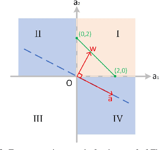 Figure 2 for Learning Graphs from Smooth Signals under Moment Uncertainty