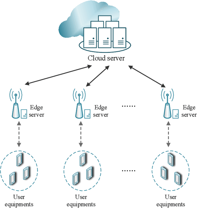 Figure 1 for Time Minimization in Hierarchical Federated Learning