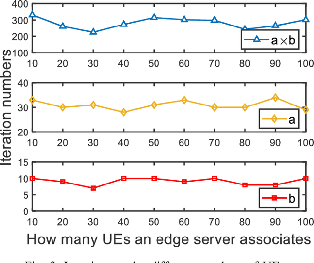 Figure 3 for Time Minimization in Hierarchical Federated Learning