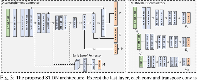 Figure 4 for On Disentangling Spoof Trace for Generic Face Anti-Spoofing