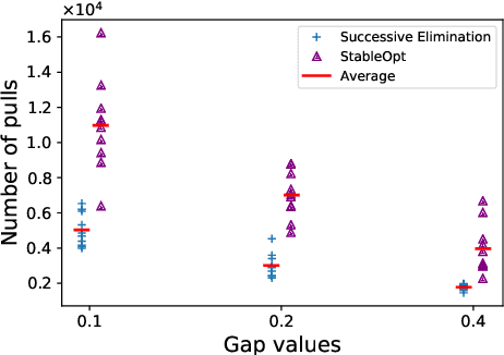 Figure 1 for Max-Min Grouped Bandits