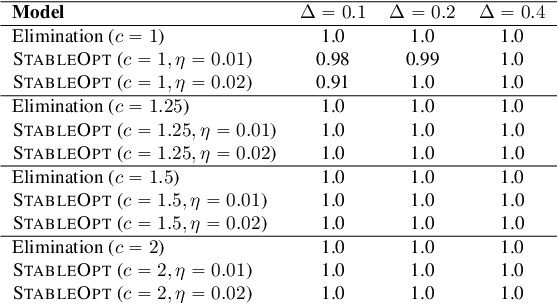 Figure 2 for Max-Min Grouped Bandits