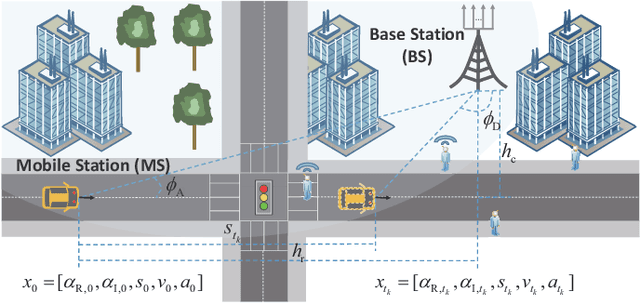 Figure 1 for Deep Reinforcement Learning-Based Beam Tracking for Low-Latency Services in Vehicular Networks