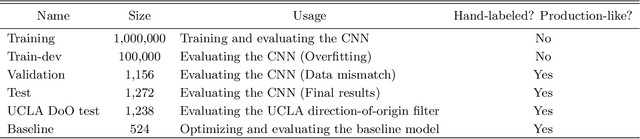 Figure 1 for A Machine-Learning-Based Direction-of-Origin Filter for the Identification of Radio Frequency Interference in the Search for Technosignatures