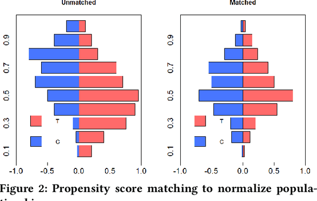 Figure 2 for Lumos: A Library for Diagnosing Metric Regressions in Web-Scale Applications