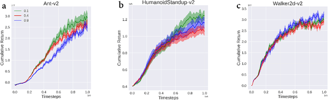 Figure 2 for Soft policy optimization using dual-track advantage estimator