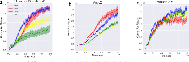 Figure 3 for Soft policy optimization using dual-track advantage estimator