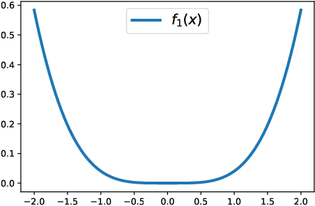 Figure 3 for Learning PSD-valued functions using kernel sums-of-squares