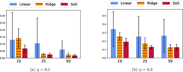 Figure 4 for Learning PSD-valued functions using kernel sums-of-squares