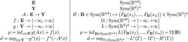 Figure 2 for Learning PSD-valued functions using kernel sums-of-squares