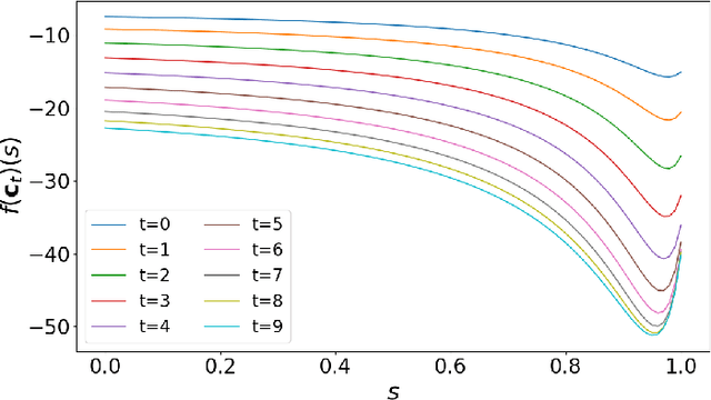 Figure 3 for Reproducing kernel Hilbert C*-module and kernel mean embeddings