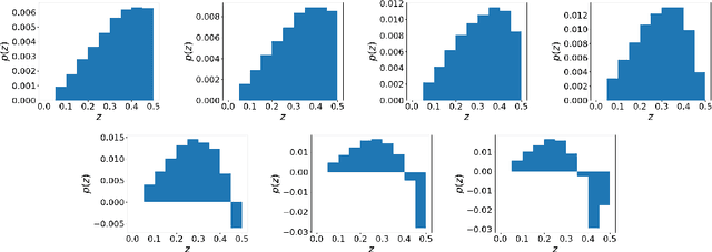 Figure 4 for Reproducing kernel Hilbert C*-module and kernel mean embeddings