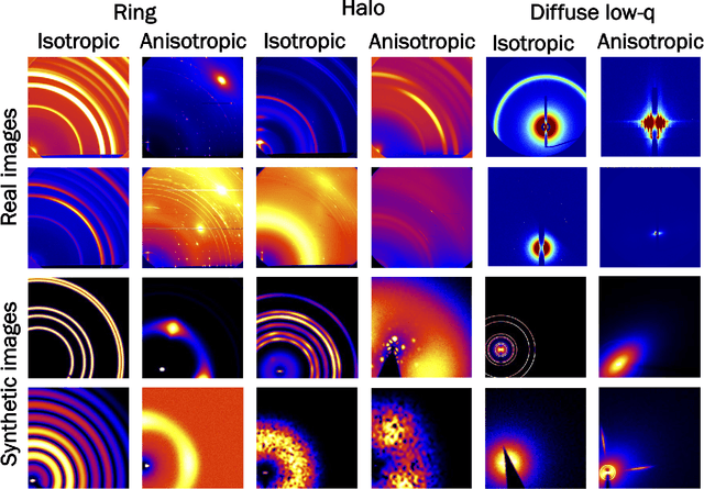 Figure 3 for X-ray Scattering Image Classification Using Deep Learning