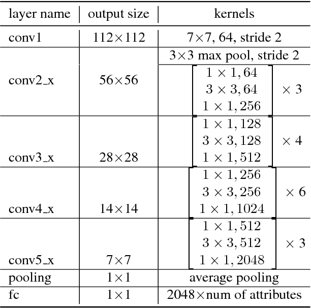 Figure 2 for X-ray Scattering Image Classification Using Deep Learning