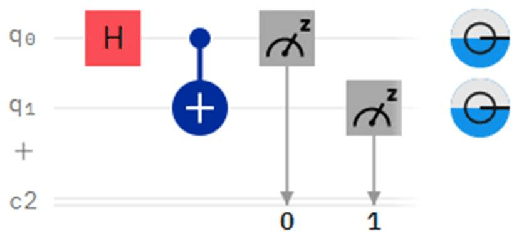 Figure 1 for Quantum Machine Learning with HQC Architectures using non-Classically Simulable Feature Maps