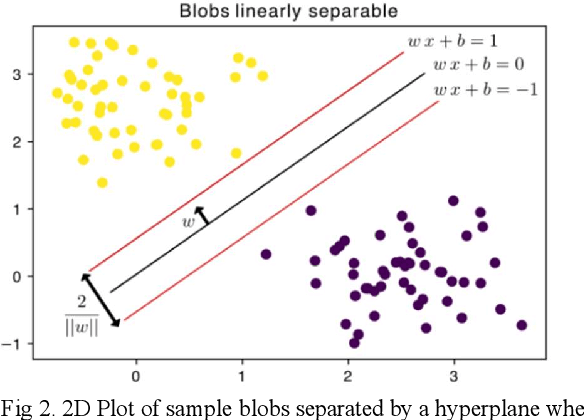 Figure 3 for Quantum Machine Learning with HQC Architectures using non-Classically Simulable Feature Maps