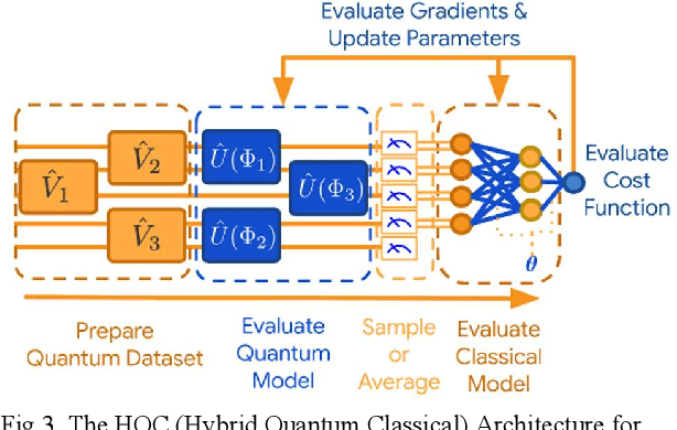 Figure 4 for Quantum Machine Learning with HQC Architectures using non-Classically Simulable Feature Maps