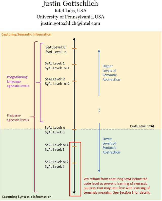 Figure 1 for Software Language Comprehension using a Program-Derived Semantic Graph